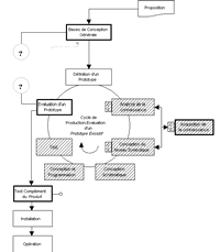 Sch�ma du cycle de vie. Cliquer pour agrandir.